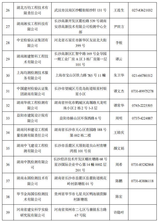 湖南第一批房屋安全鉴定机构名单公布