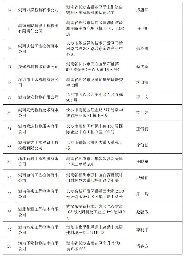 湖南第一批房屋安全鉴定机构名单公布