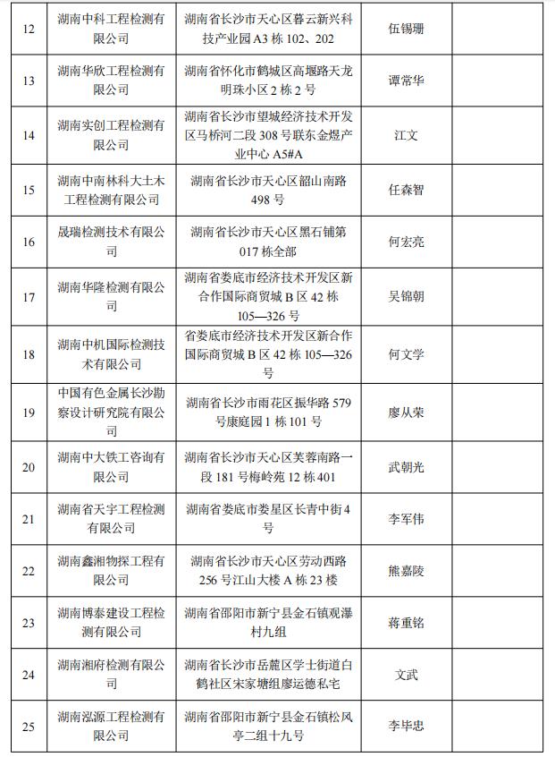 湖南第一批房屋安全鉴定机构名单公布