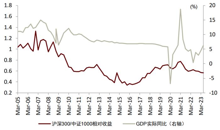 中金：除了中证2000，还有哪些小微盘基金？