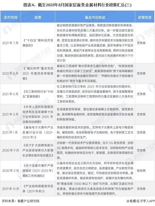 重磅！2023年中国及31省市贵金属材料行业政策汇总及解读（全）环保与经济协调发展是未来方向