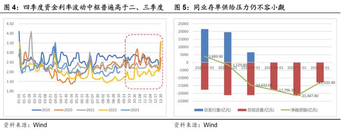 资金面为何收紧，又将去向何方？——华创投顾部债券日报2023-9-13