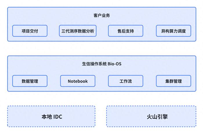 二代测序的数据分析,二代测序的数据分析方法