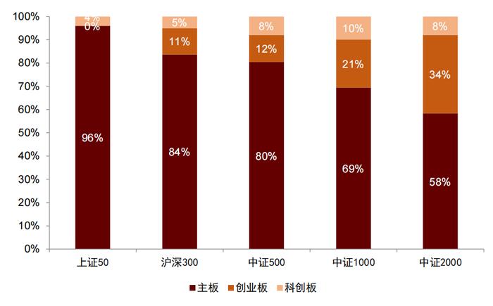 中金：除了中证2000，还有哪些小微盘基金？