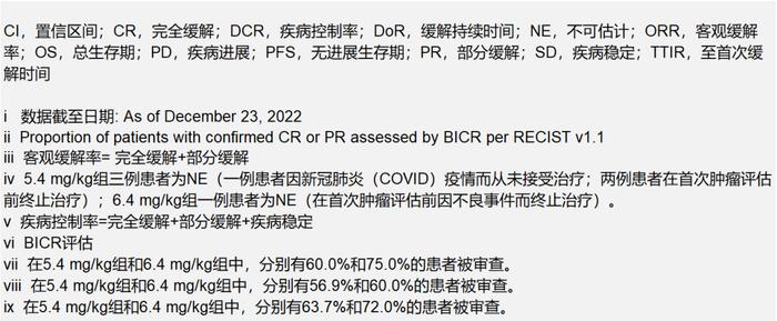 最新数据证实，优赫得治疗既往经治HER2突变转移性NSCLC获得持久的肿瘤缓解 | 新闻稿