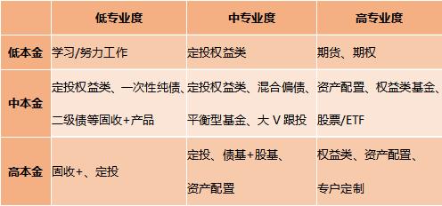 听说固收+也卖不动了，试试这些方法呢？