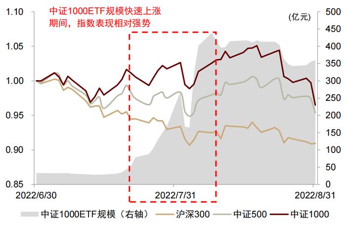 中金：除了中证2000，还有哪些小微盘基金？