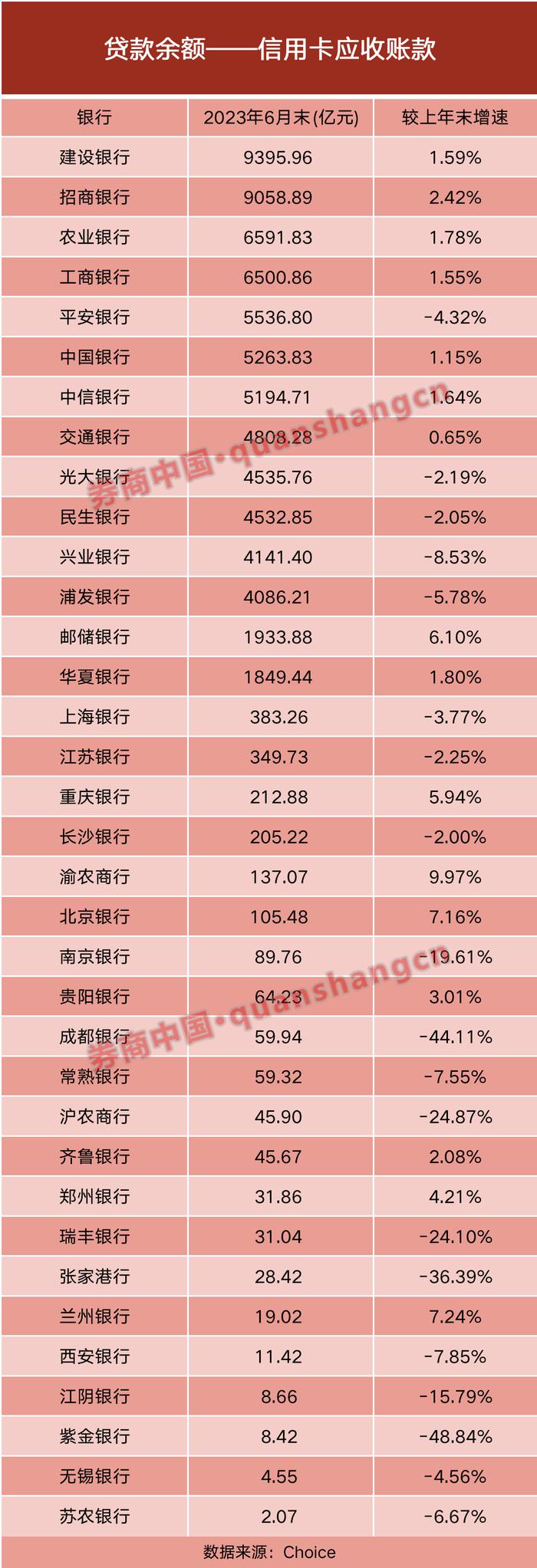 银行内卷追流量？且看信用卡存量时代如何博弈