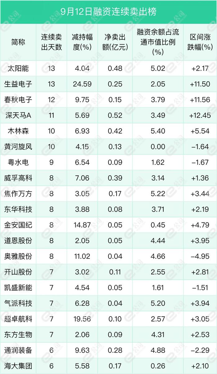 融资最新持仓曝光！加仓非银金融、机械设备、计算机