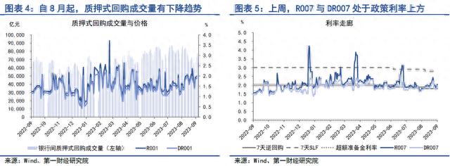 房地产政策改善经济预期，长端债券收益率上行 | 第一财经研究院中国金融条件指数周报 原创 刘昕 第一财经研究院