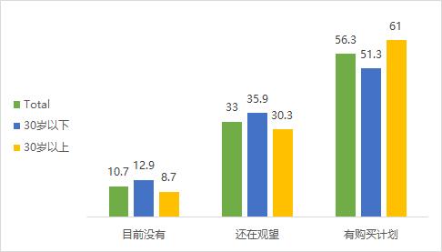 智能手机消费趋势报告04｜下部手机想不想换品牌？80%华为用户不想换，那iPhone用户呢