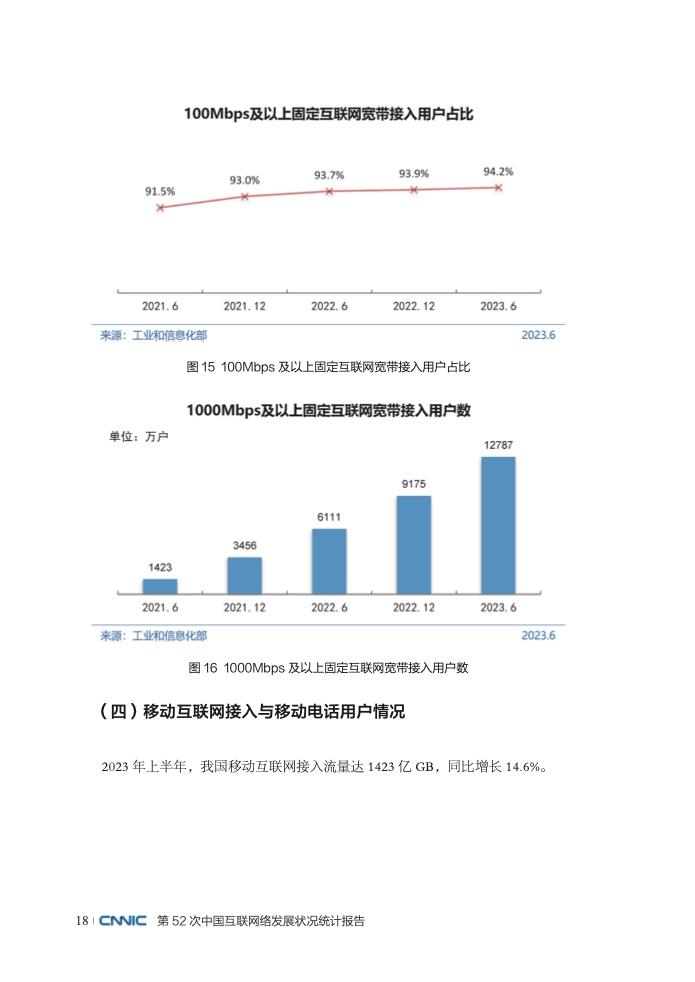 CNNIC：第52次中国互联网络发展状况统计报告