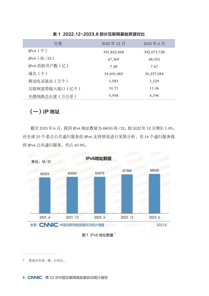 CNNIC：第52次中国互联网络发展状况统计报告