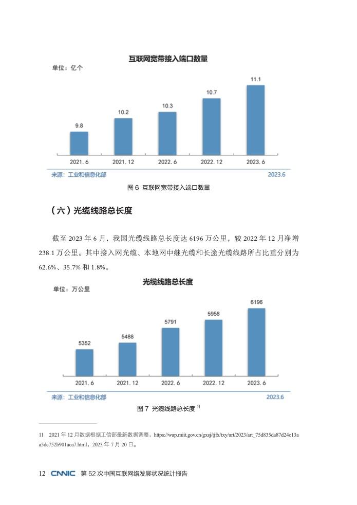 CNNIC：第52次中国互联网络发展状况统计报告