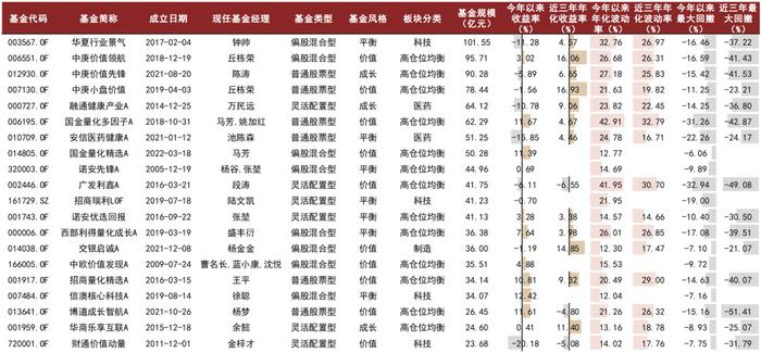 中金：除了中证2000，还有哪些小微盘基金？