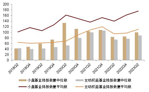 中金：除了中证2000，还有哪些小微盘基金？