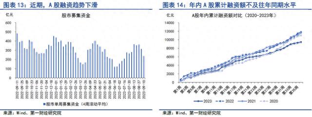 房地产政策改善经济预期，长端债券收益率上行 | 第一财经研究院中国金融条件指数周报 原创 刘昕 第一财经研究院