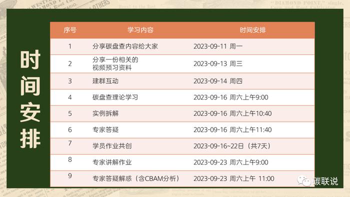 因为太火了，被迫再次营业——以化工厂案例拆解企业碳盘查再次开课了~