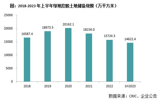 中报点评35 | 绿地控股：资金链仍面临困境，推进代建及商管转型