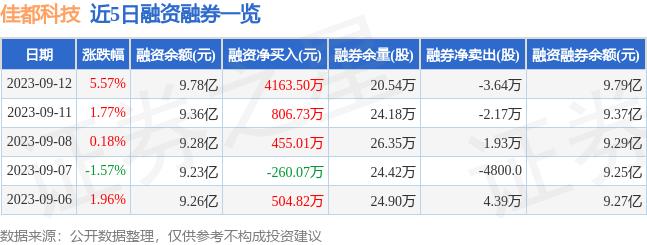 佳都科技（600728）9月12日主力资金净买入8629.89万元