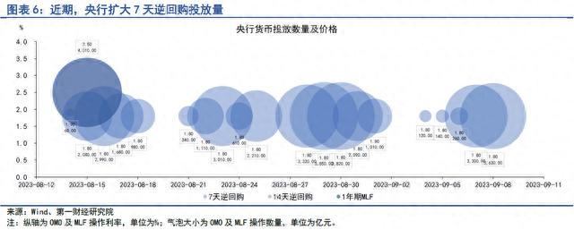 房地产政策改善经济预期，长端债券收益率上行 | 第一财经研究院中国金融条件指数周报 原创 刘昕 第一财经研究院