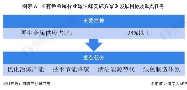 重磅！2023年中国及31省市贵金属材料行业政策汇总及解读（全）环保与经济协调发展是未来方向