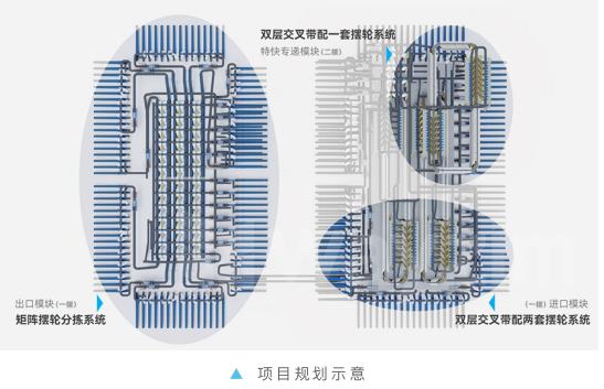 正式交付 ! 中国邮政华东物流仓储中心项目构建“快递+特快” 新格局