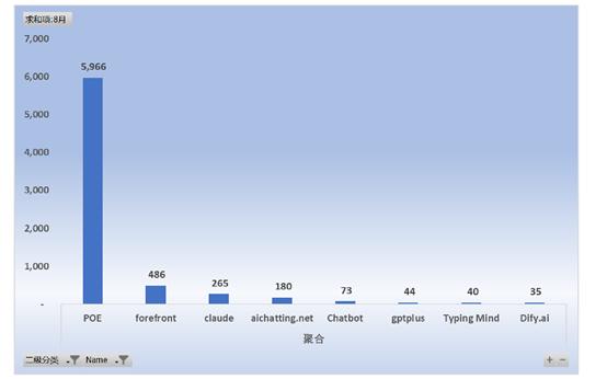 GenAI网站流量报告：流量持续下跌，整体下跌16%