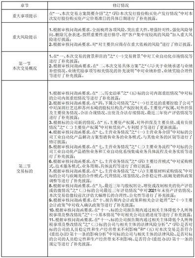 上海海得控制系统股份有限公司发行股份及支付现金购买资产并募集配套资金暨关联交易报告书（草案）的修订说明公告