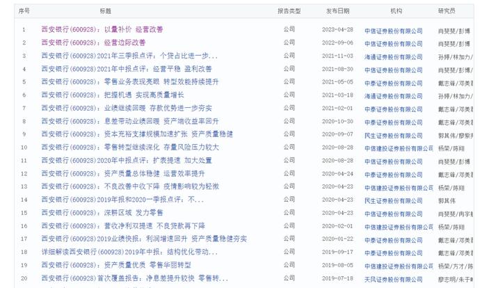 西安银行：董事长超长任职或违监管要求，两年无研报遭券商冷遇？