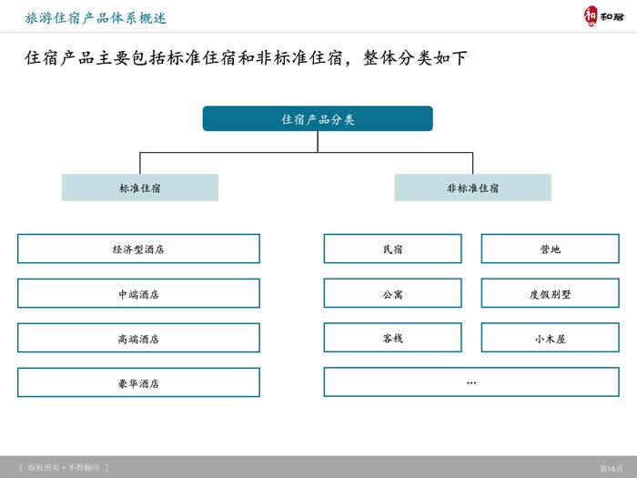 和君咨询：旅游产品体系、创新趋势及典型案例研究