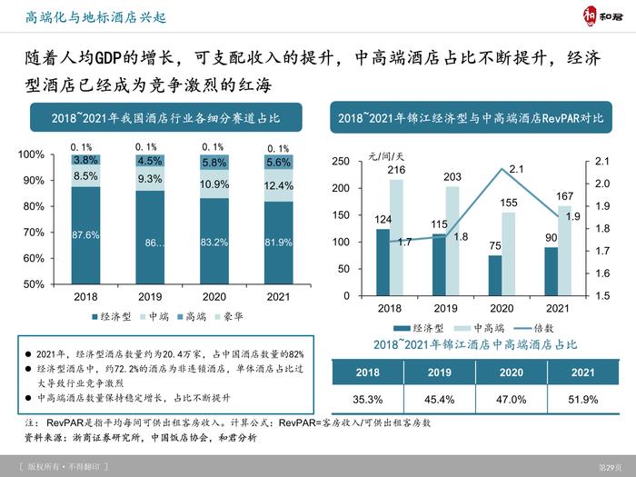 和君咨询：旅游产品体系、创新趋势及典型案例研究