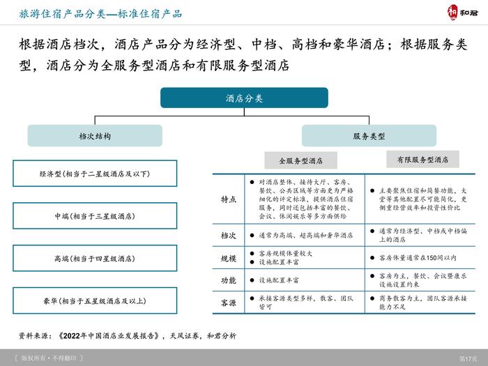 和君咨询：旅游产品体系、创新趋势及典型案例研究