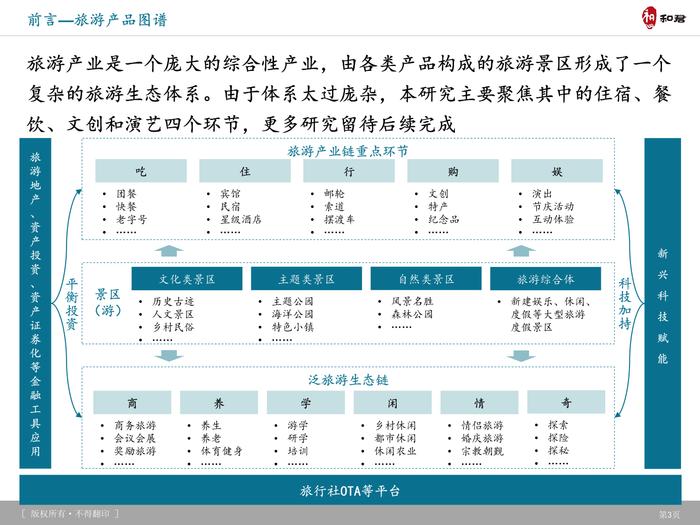 和君咨询：旅游产品体系、创新趋势及典型案例研究