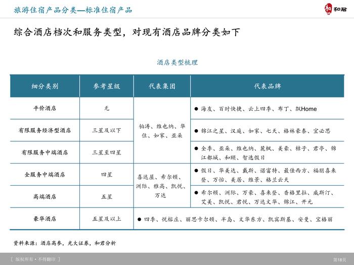 和君咨询：旅游产品体系、创新趋势及典型案例研究