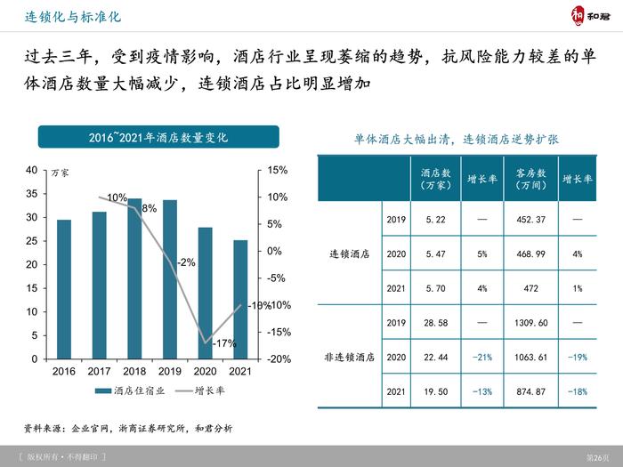 和君咨询：旅游产品体系、创新趋势及典型案例研究