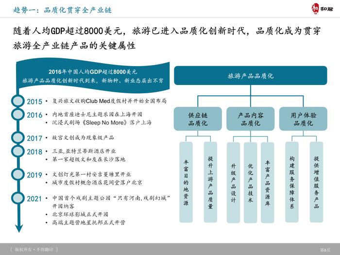 和君咨询：旅游产品体系、创新趋势及典型案例研究