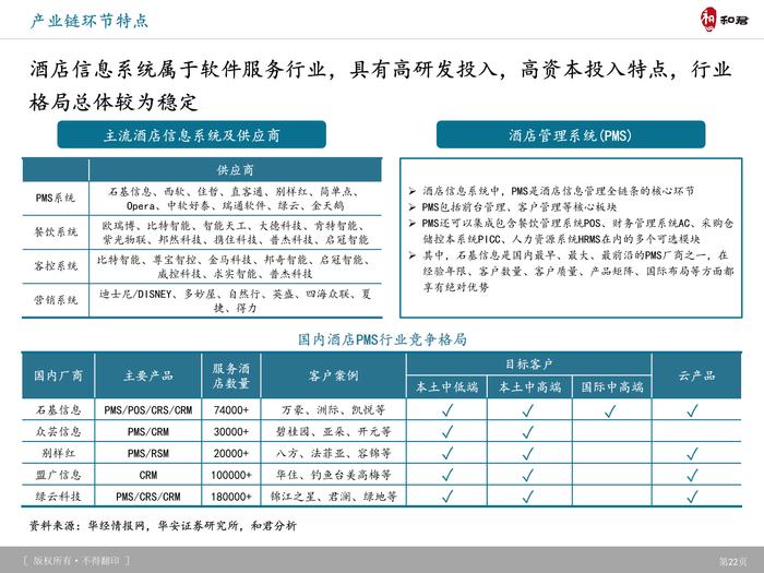 和君咨询：旅游产品体系、创新趋势及典型案例研究