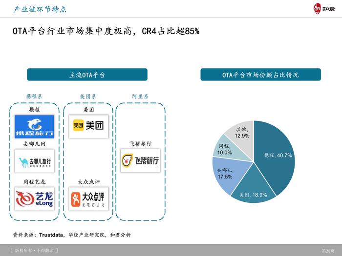 和君咨询：旅游产品体系、创新趋势及典型案例研究