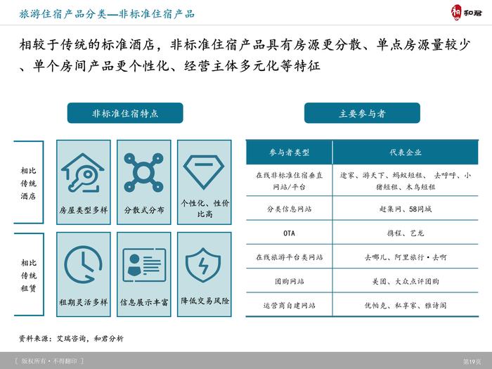 和君咨询：旅游产品体系、创新趋势及典型案例研究