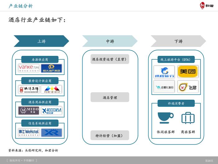 和君咨询：旅游产品体系、创新趋势及典型案例研究