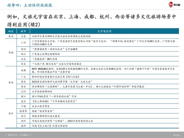 和君咨询：旅游产品体系、创新趋势及典型案例研究