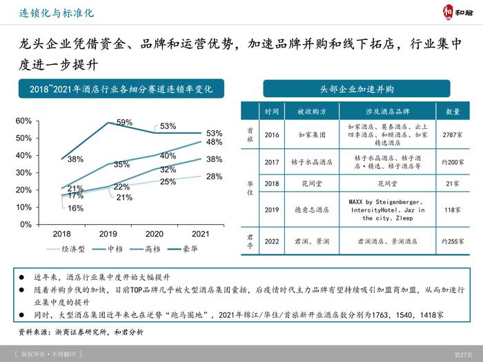 和君咨询：旅游产品体系、创新趋势及典型案例研究