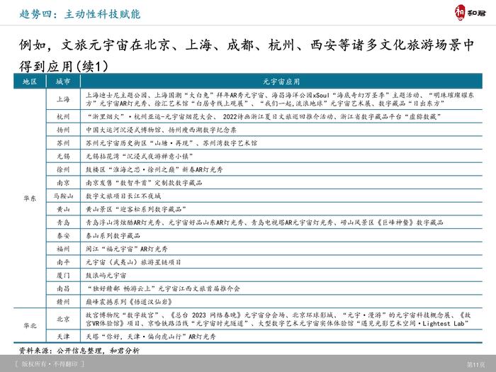 和君咨询：旅游产品体系、创新趋势及典型案例研究