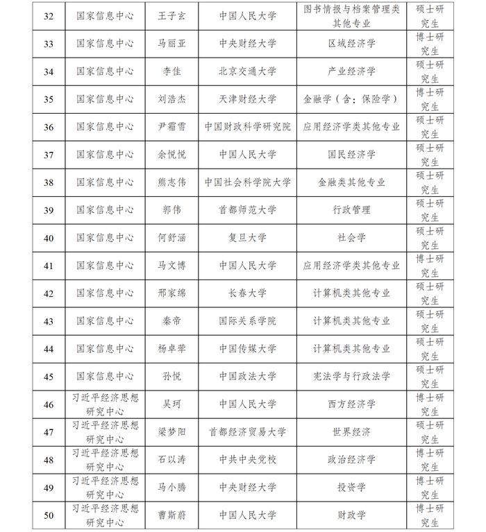 【进行中】国家发展改革委所属事业单位2023年接收高校毕业生情况公示