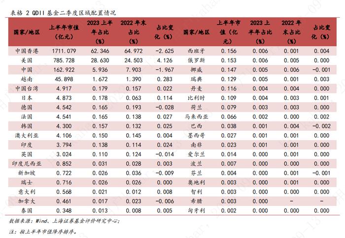 上海证券2023年基金市场半年报--QDII基金