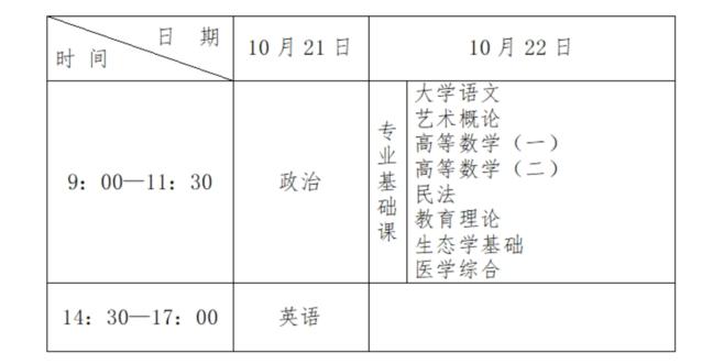 2023年成人高考时间定了！考试时间、打印准考证时间→