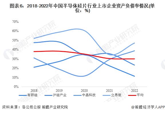 2023年中国半导体硅片行业经营效益分析 行业盈利能力不断加强【组图】