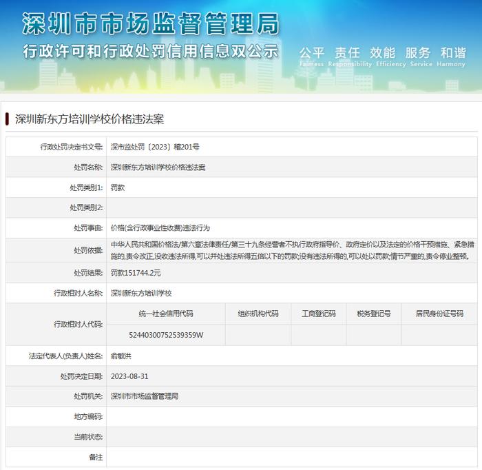 存在价格违法行为  深圳新东方培训学校被罚款15万余元