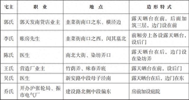 闵行镇的石库门建筑，样式如何？分布在……丨闵行情